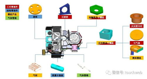 富創(chuàng)精密ipo過會 年營收8.43億 擬募資16億